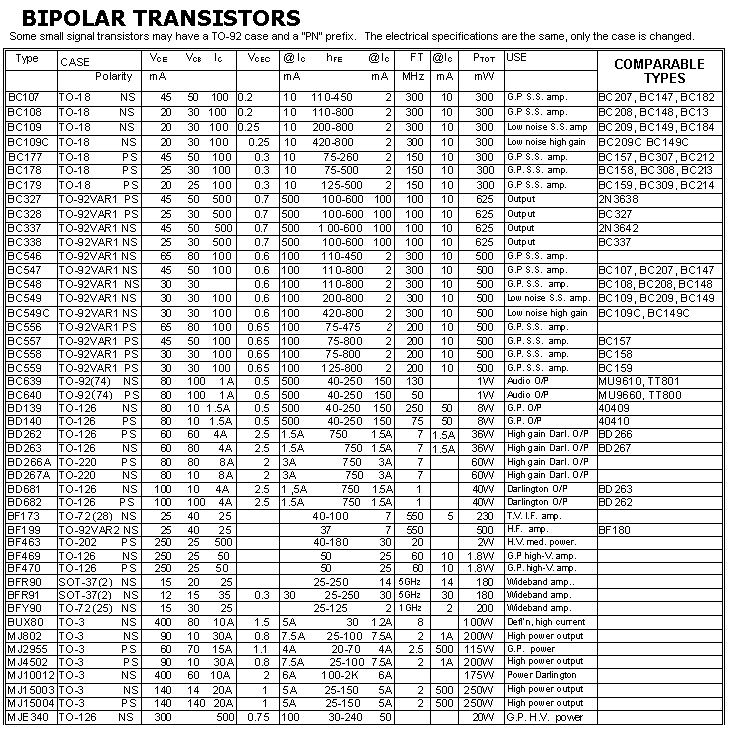 http://datasheet.do.am/